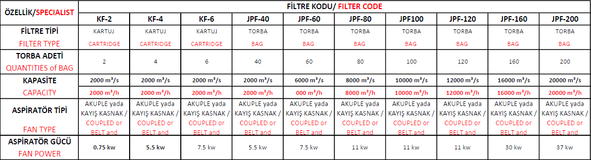 60 Torbalı Kumlama Filtrasyon Sistemi